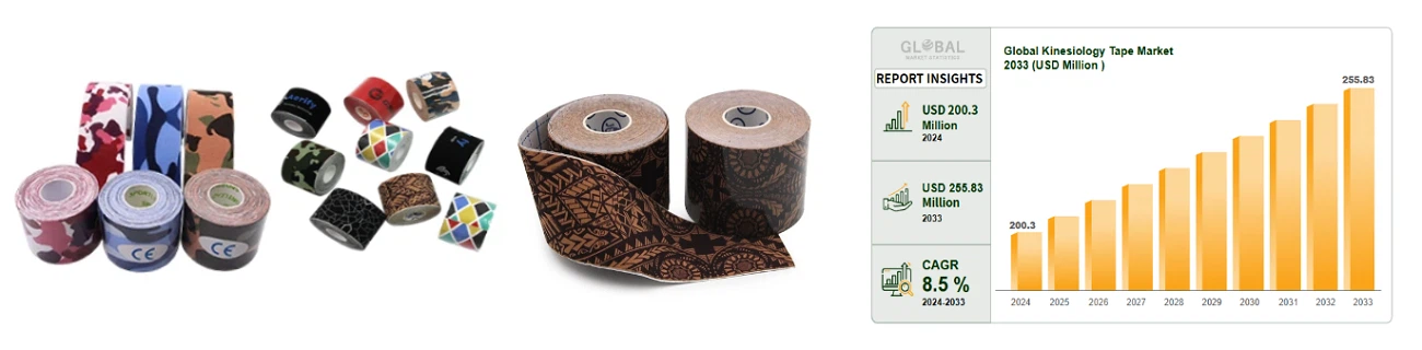 The Kinesiology Tape Market Trend